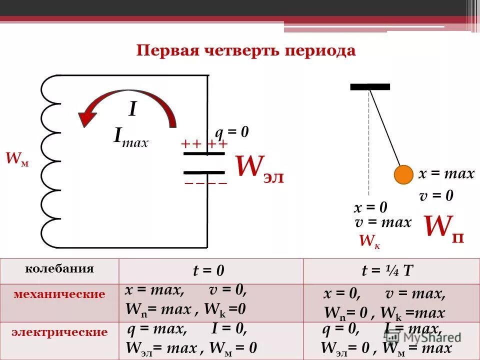 I max q max. Степень поляризации света формула. 1080 max q. I max q max. Изменение силы тока.