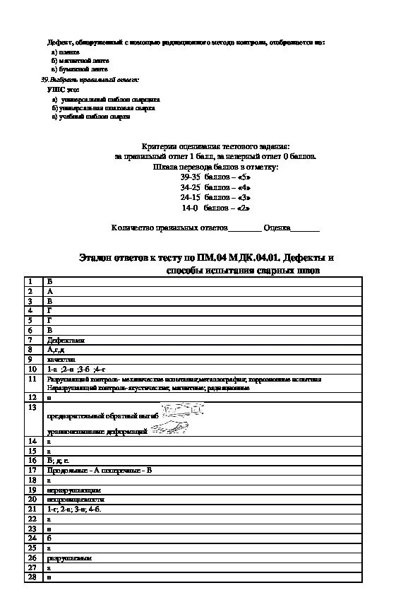 Тесты по МДК 04.01 С ответами. ПМ 04 МДК 01. Тесты по МДК 03.04 С ответами. Задание по МДК 04.01 технология бухгалтерской отчетности.