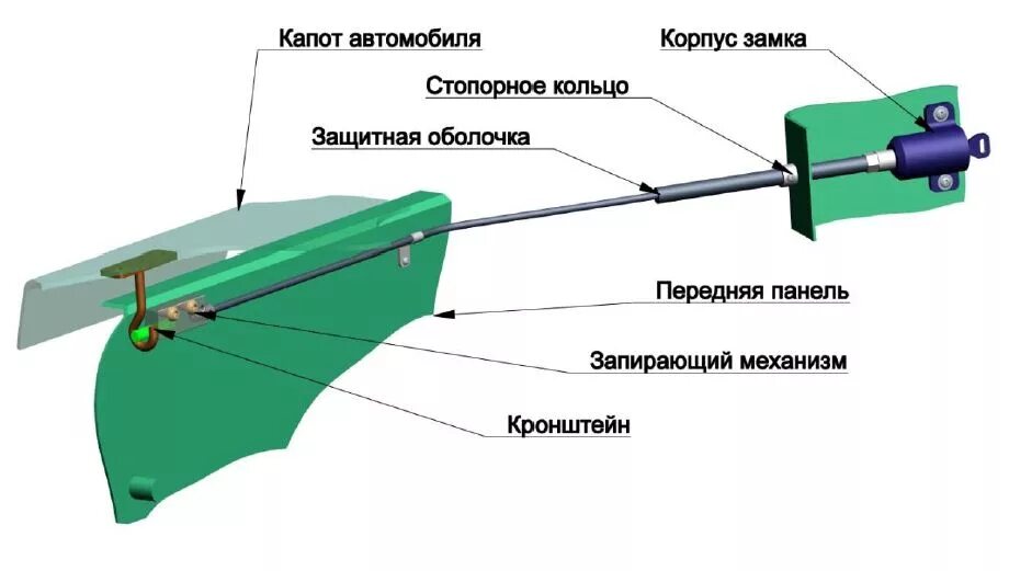 Замок капота в сборе