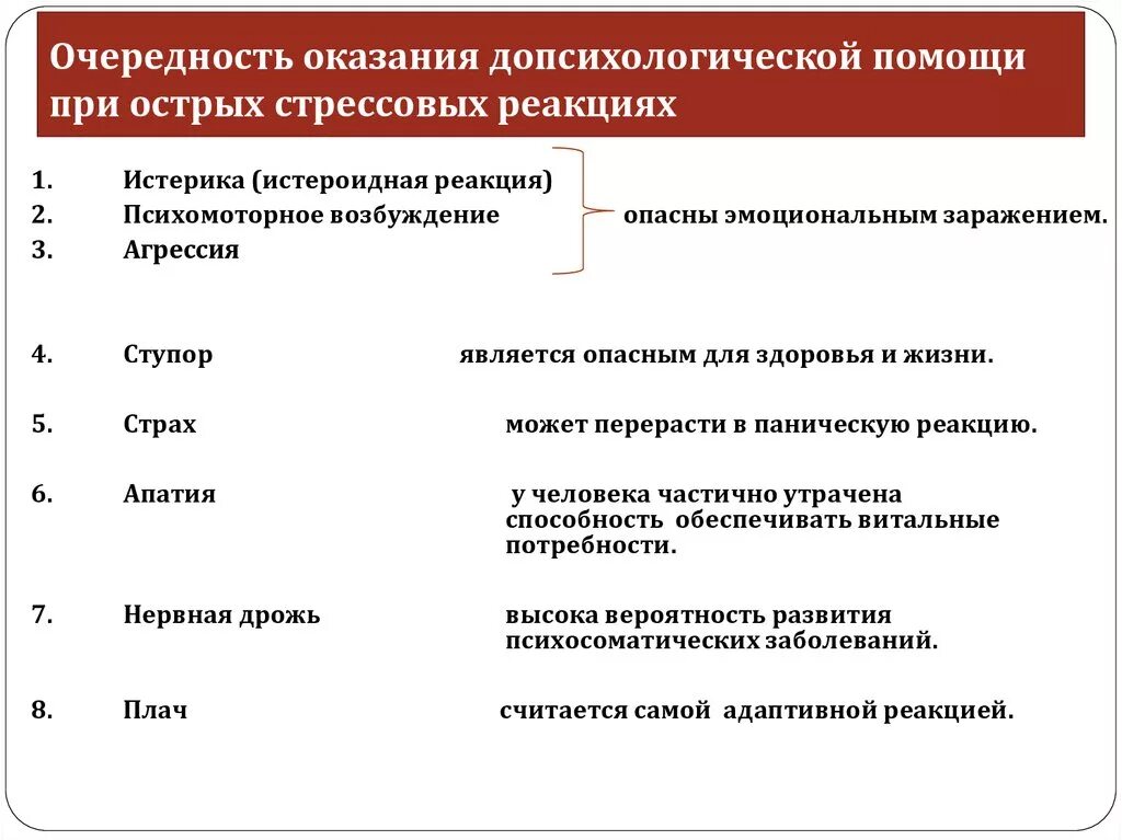Оказание помощи при плаче. Острые стрессовые реакции при оказании 1 помощи. психологическая помощь при острых стрессовых реакциях. основные принципы оказания психологической помощи при агрессии. психологическая поддержка при острых стрессовых реакциях.