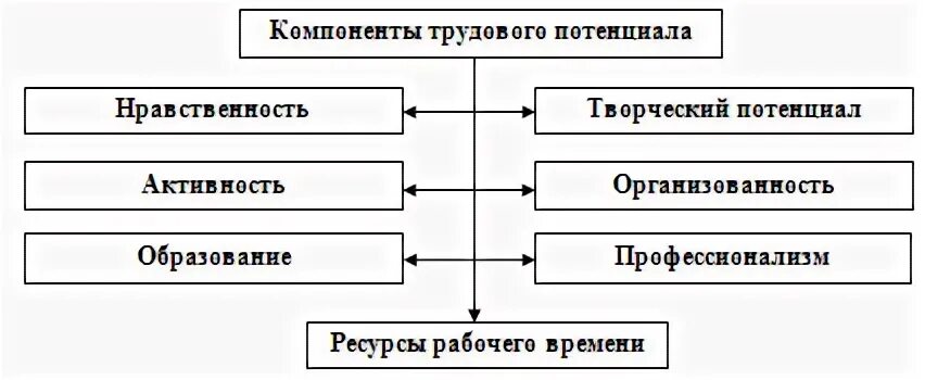 Компоненты потенциала
