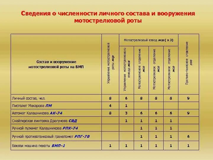 Личный состав перевод. Сведения о численности личного состава. Краткие сведения о численности личного состава форма. Определение количества личного состава. Краткие сведения о численности личного состава форма 1.