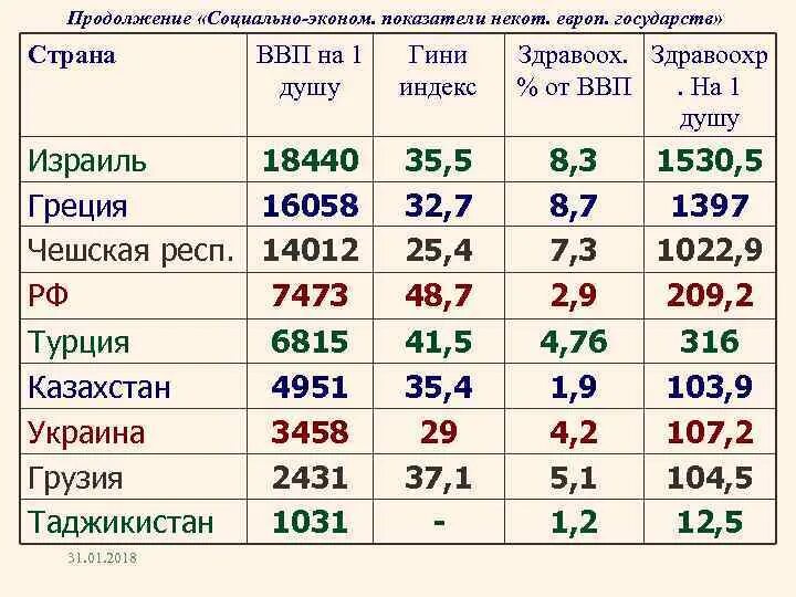 Таблица ввп европы. Ввп стран евросоюза по странам. экономические лидеры европы. таблица ввп в европе. экономики европейских стран по ввп.