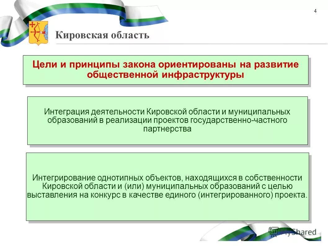 Бюджетные учреждения кировской области