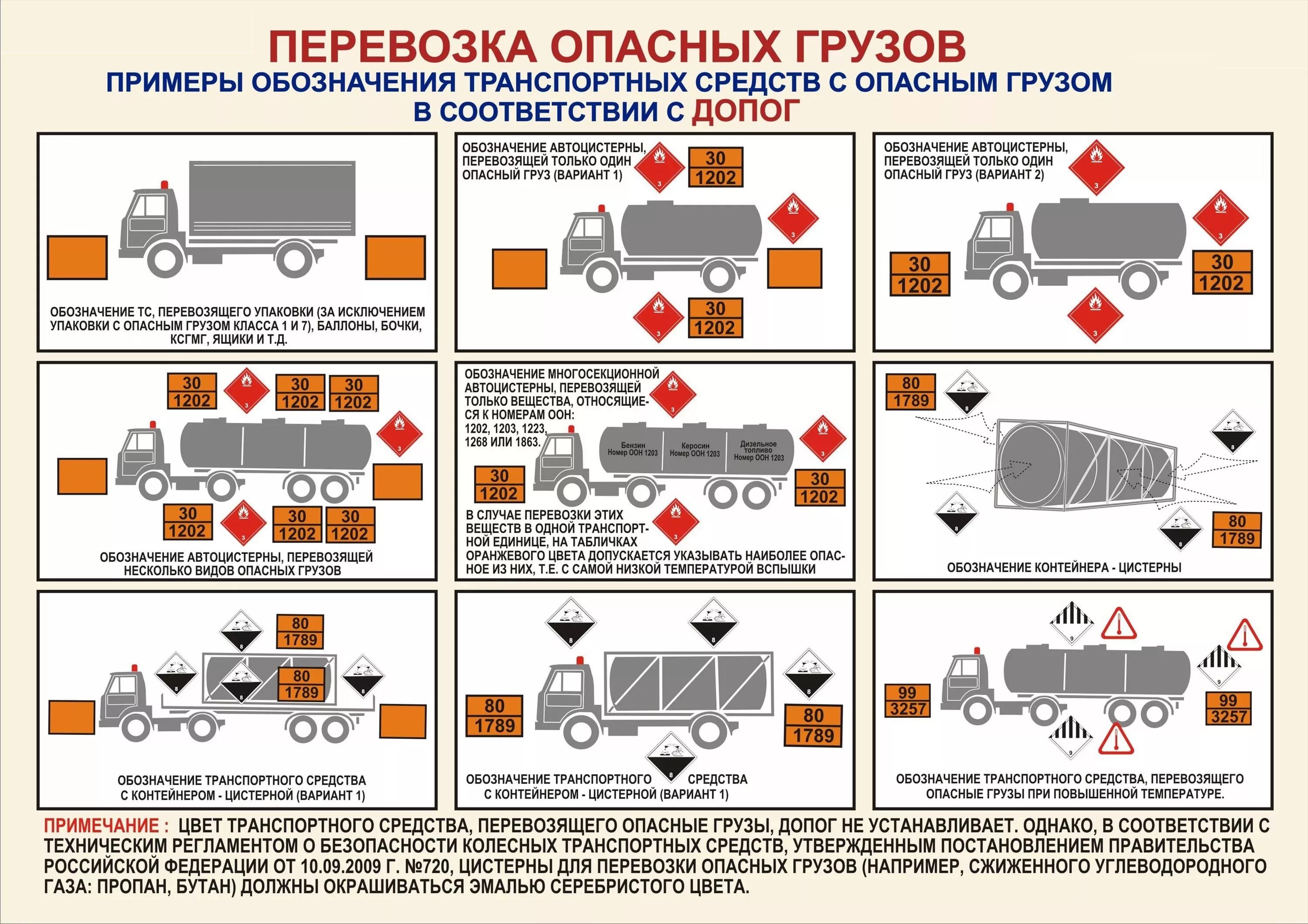 Обозначение автомобиля при перевозке опасных грузов. Маркировка транспорта перевозящего опасные грузы. Виды транспортных средств для перевозки опасных грузов. Маркировка танк-контейнеров при перевозке опасных грузов.