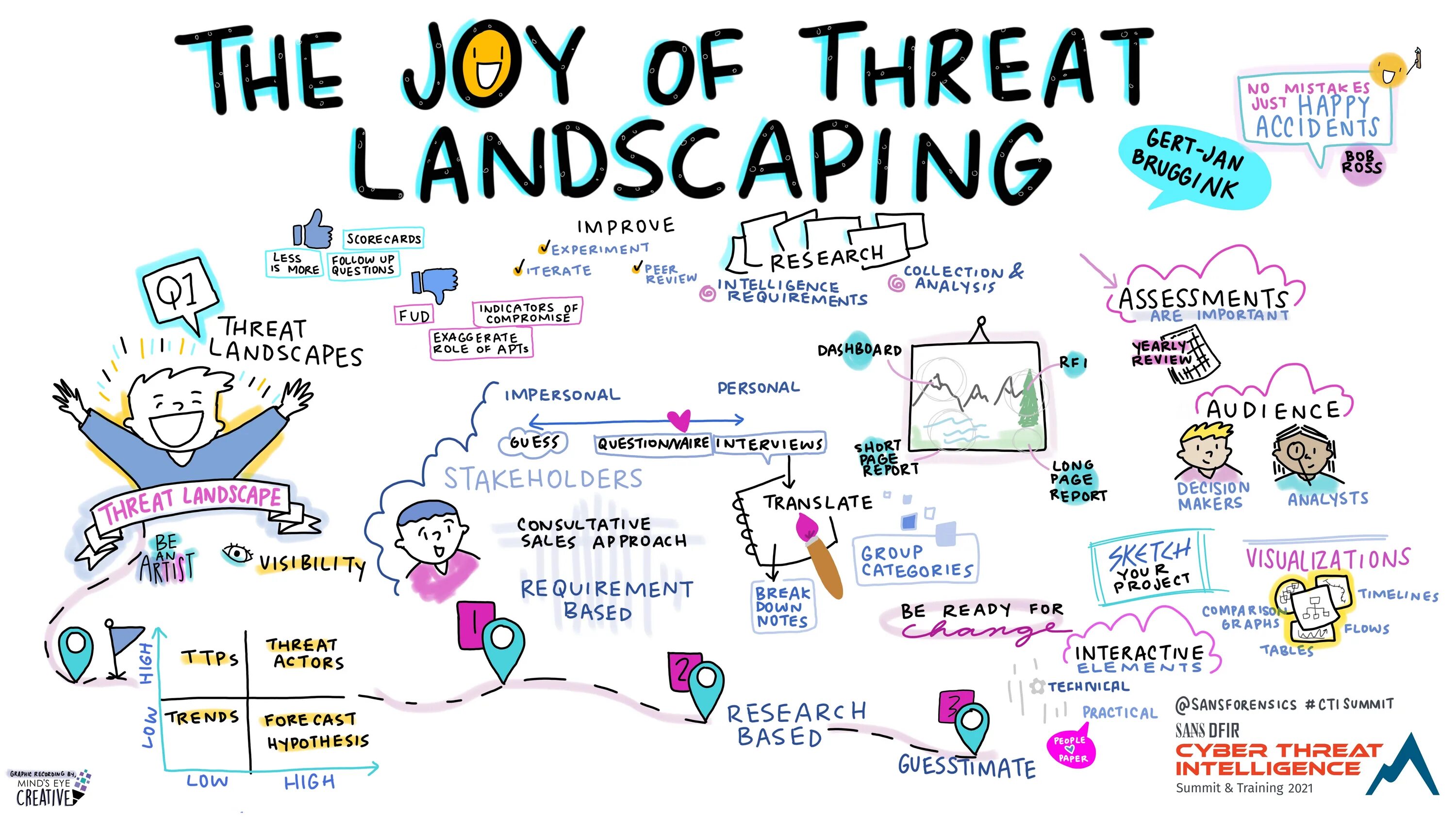 Research summarized in a visual display