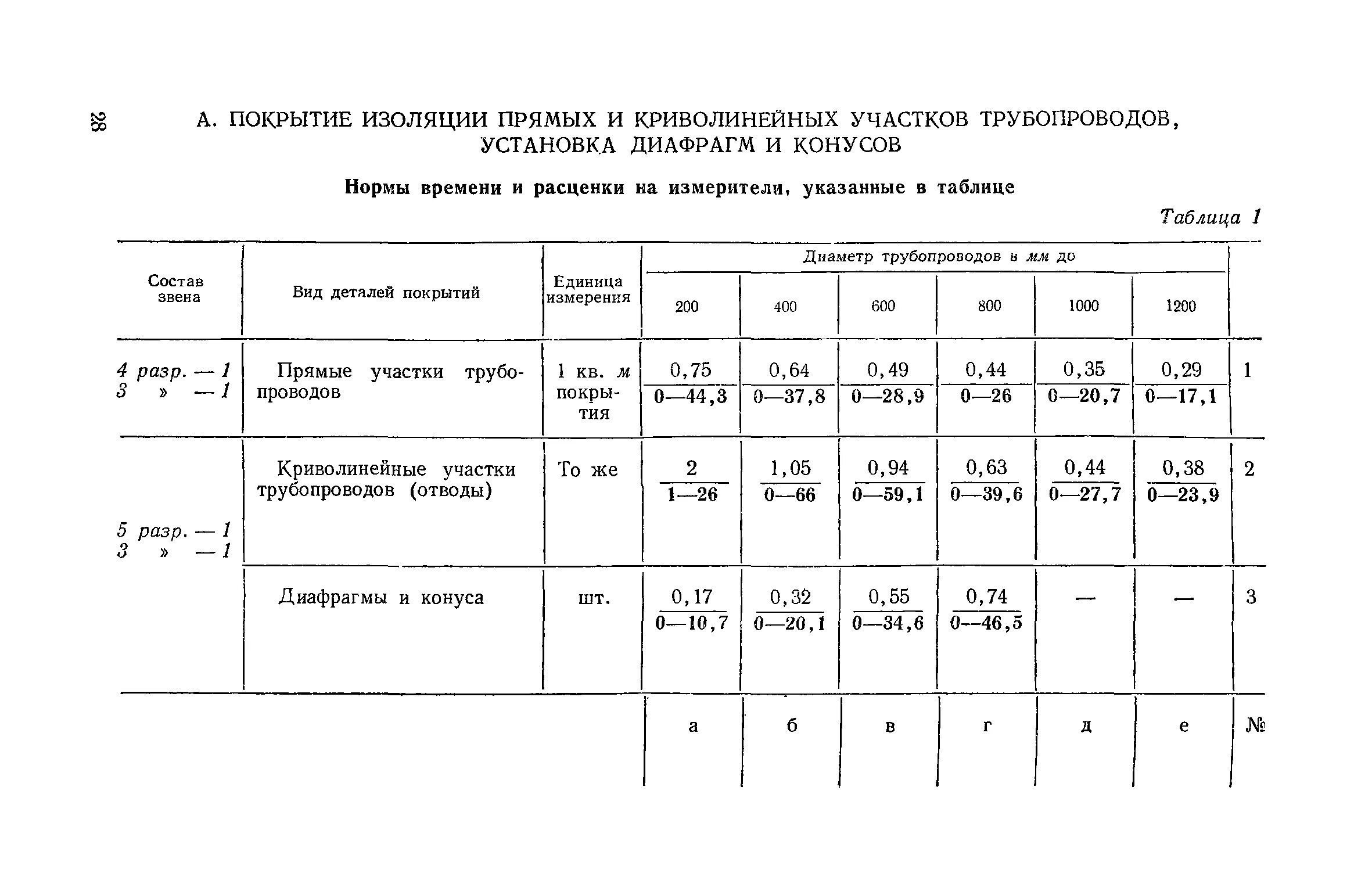 Енир гидроизоляция