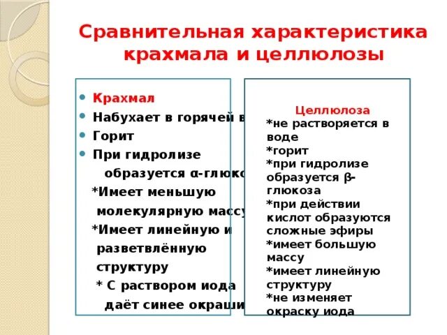 Молекулярная формула крахмала и целлюлозы таблица Полисахариды. Крахмал и целлюлоза