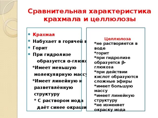 Сравнение свойств крахмала и целлюлозы. Отличие крахмала от целлюлозы. Сравнительная характеристика крахмала и целлюлозы. Сходства и отличия крахмала и целлюлозы.