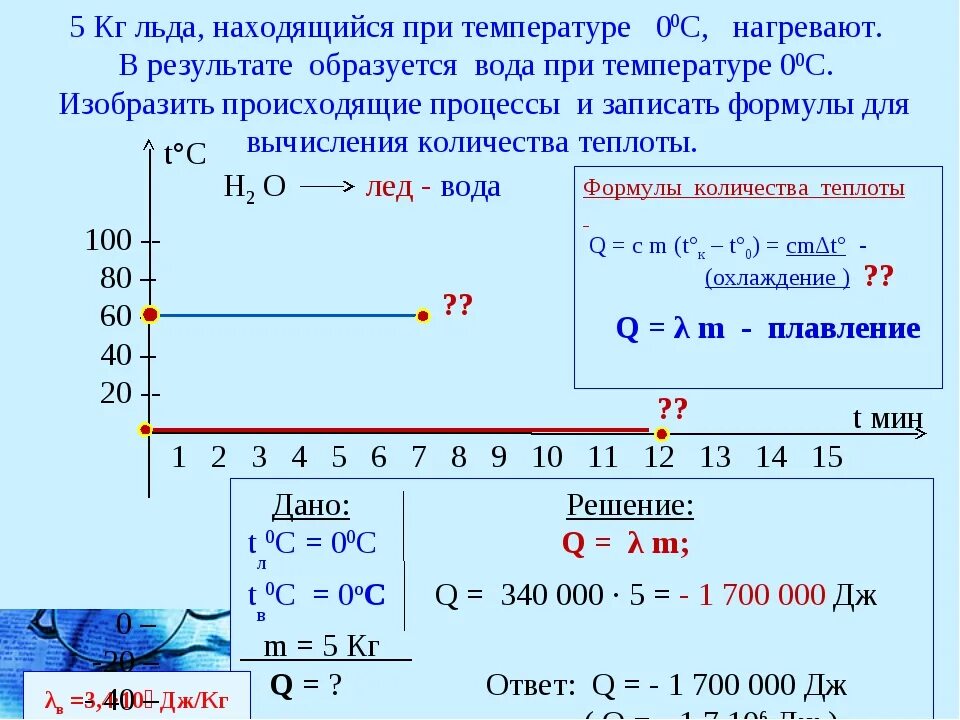 Температура нагревания воды. Расчет времени охлаждения. Определите начальную температуру воды. Количество теплоты выделившееся при кристаллизации воды. Как найти объем льда.