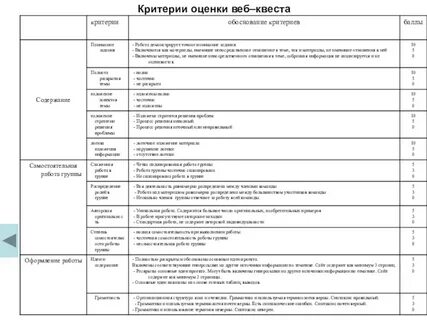 Критерии оценки по практике