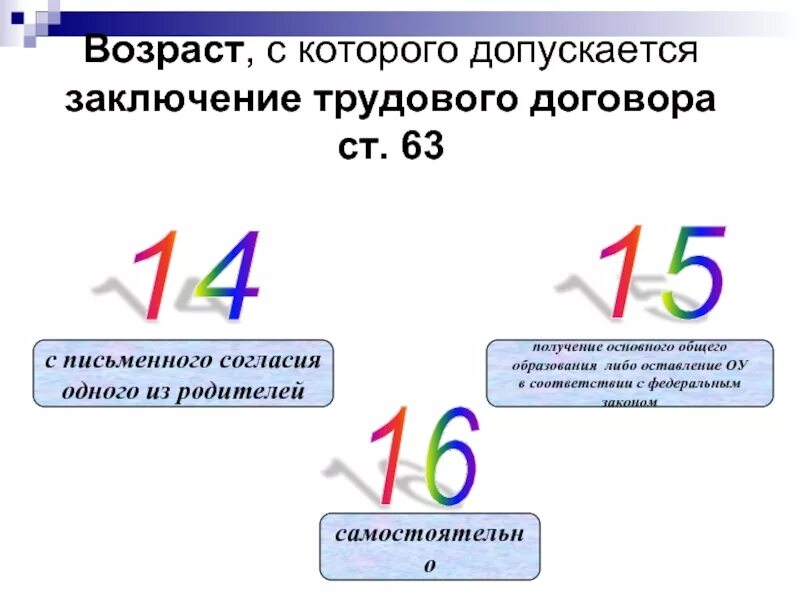 Заключение трудового договора со скольки. Заключение трудового договора допускается. Возраст заключения трудового договора. Возраст с которого разрешается заключение трудового договора. Со скольки лет допускается заключение трудового договора.