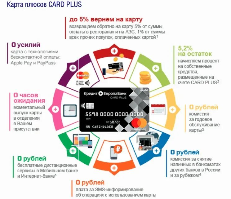 Карту верни назад. Карта Европа плюс банк. Кеб Card credit Plus. Карта плюса.