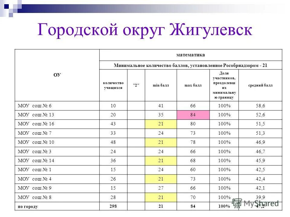 Сколько баллов добавляет беременность. Подняли балл на апелляции егэ. Сколько баллов добавляет беременность. Сколько баллов добавляет беременность. Сколько баллов добавляет беременность.