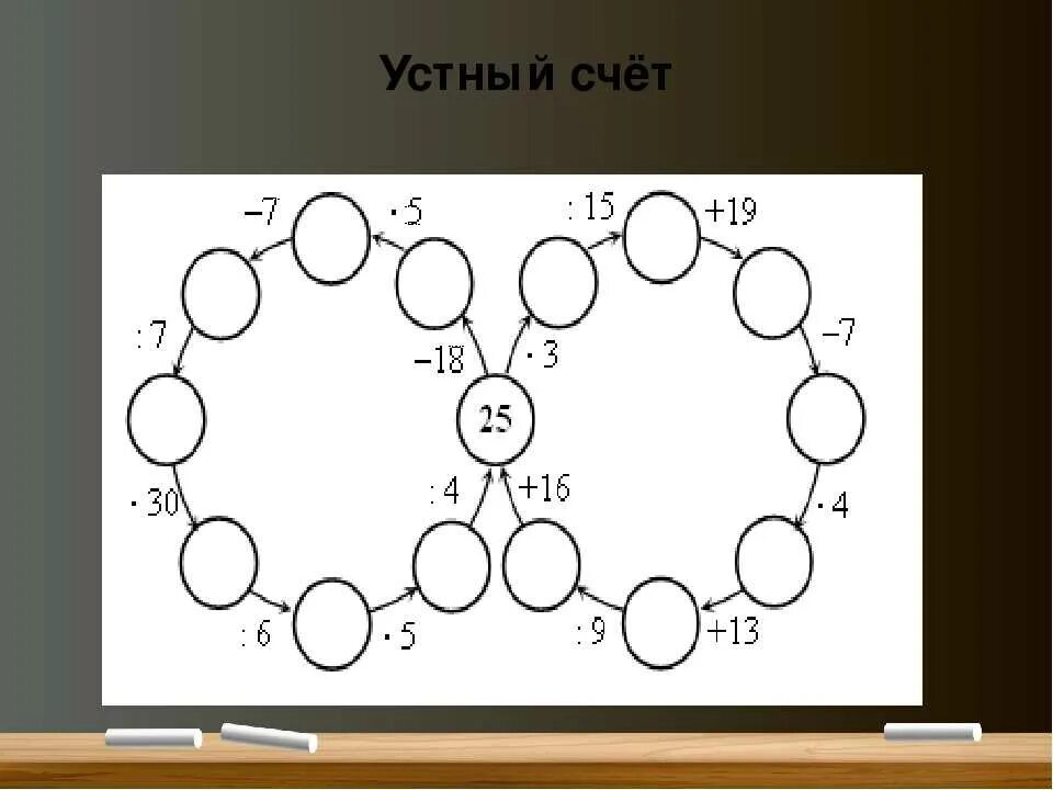 Занимательный устный счет