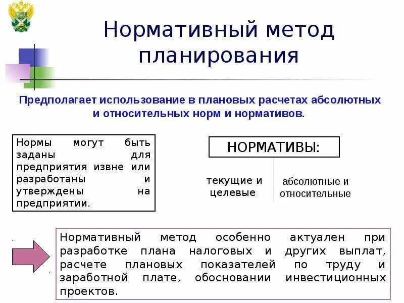 Организация методика планирования. Принципы нормативного метода планирования. Методы планирования нормативный пример. Пример нормативного метода планирования. Нормативный метод планирования затрат.