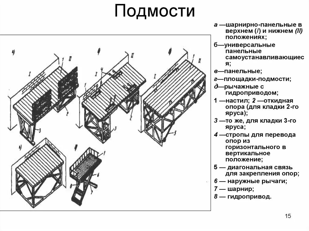 Шарнирно-пакетные подмости вес. Инвентарные блочные и пакетные подмости. Подмости каменщика чертеж с размерами. Инвентарные шарнирно-панельные подмости. Размеры подмостей