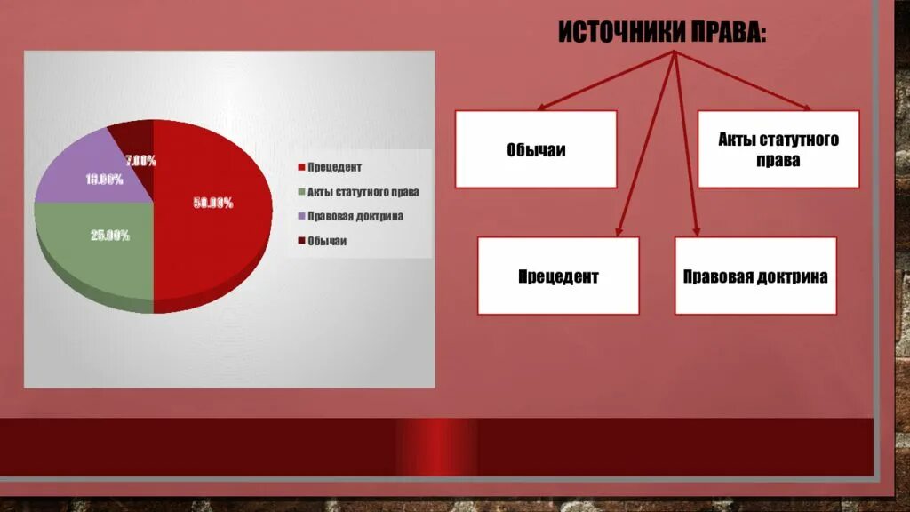 Страны англосаксонской системы. Структура англосаксонской правовой семьи. Англо-саксонской правовой семье.