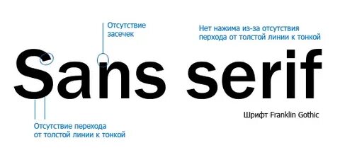 Шрифты без засечек