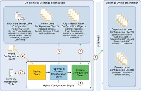Click exchange