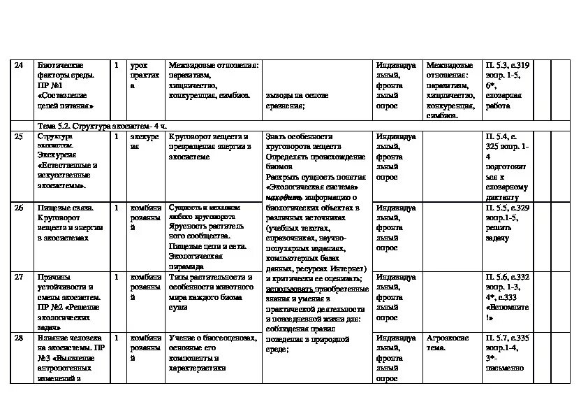 КТП по биологии 11 класс.