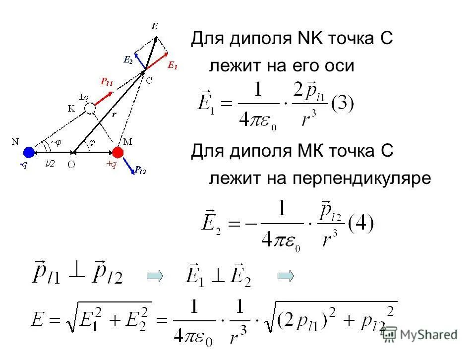 диполь наведенный диполь взаимодействия.