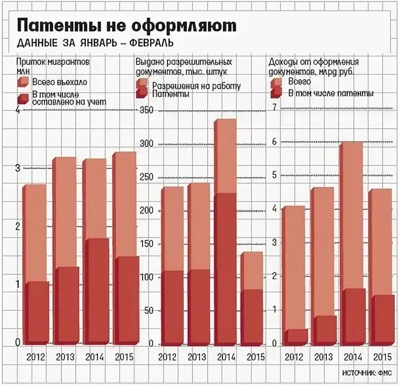 Сколько въехало в россию