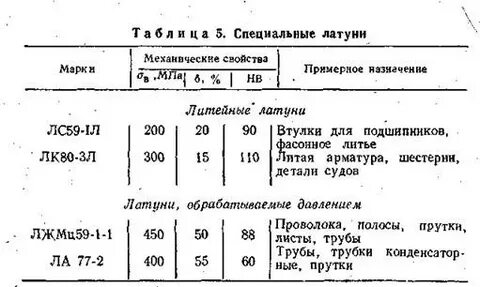 Механические свойства бронзы