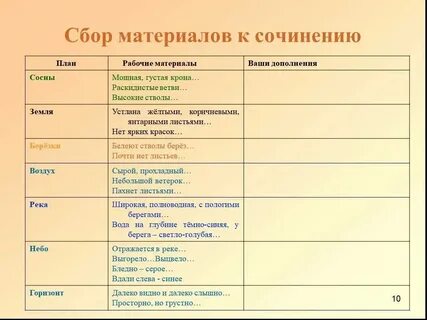 Чат для сочинений