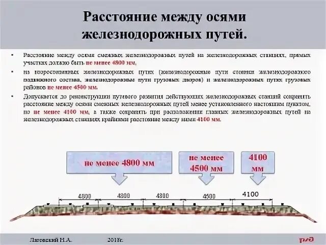 Расстояние между осями смежных железнодорожных. Расстояние между осями железнодорожных путей. Минимальное расстояние между осями смежных путей. Расстояние между осями смежных путей на перегоне. Ширина междупутья на перегонах и станциях.