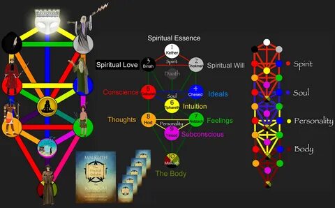 Elements of thinking