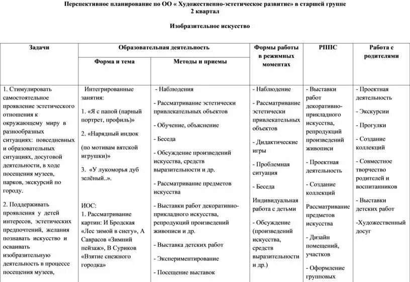 Тех карта младшего группа. Перспективное планирование в ДОУ подготовительная группа. Планирование занятий по изобразительной деятельности в ДОУ. Перспективный план работы развитие речи старшая группа. Таблица перспективаня планирование.