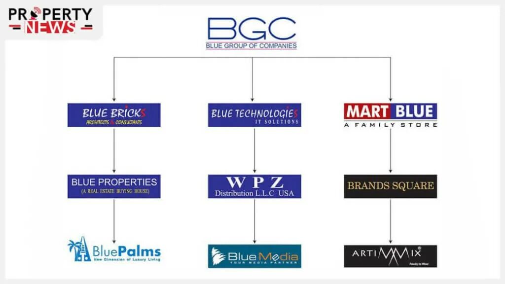 Is part of the company. Company group. company structure blue. разница между company и group. структура компании setters.