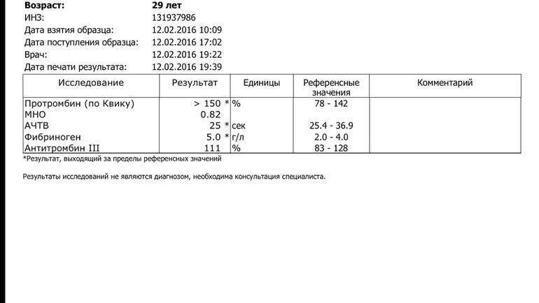 Д димер по возрасту у мужчин. Д-димер 435. Д-димер норма мг/мл. Д димер в коагулограмме норма. Д димер норма НГ/мл.