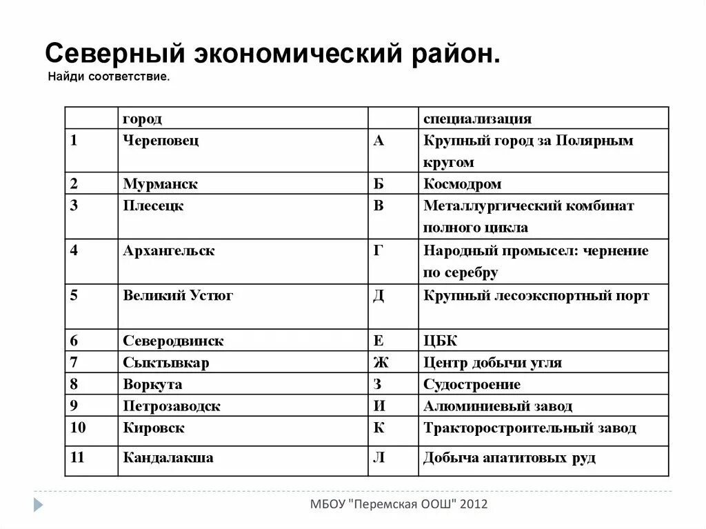 Состав экономических районов России таблица. Характеристика экономического района. Экономические районы таблица. Экономические районы России таблица.