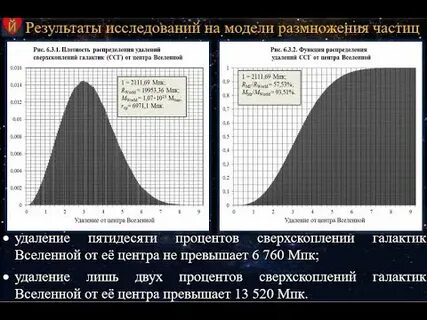 Распределение масс