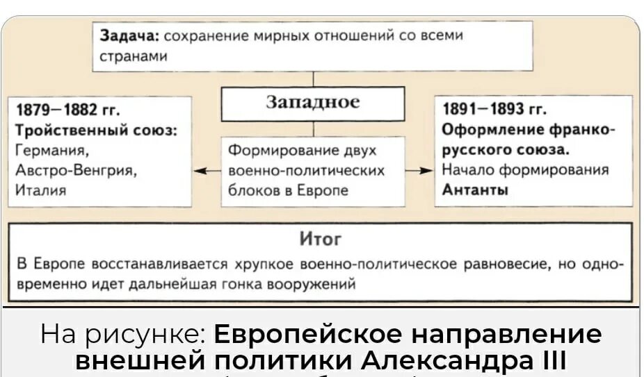 Результаты внешней политики россии на западе