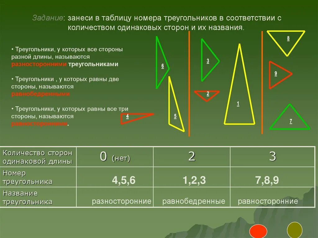 Предложенных измерений сторон может существовать треугольник. Задания по видам треугольников. Таблица треугольников. Виды треугольников 4. Треугольник с разными сторонами.