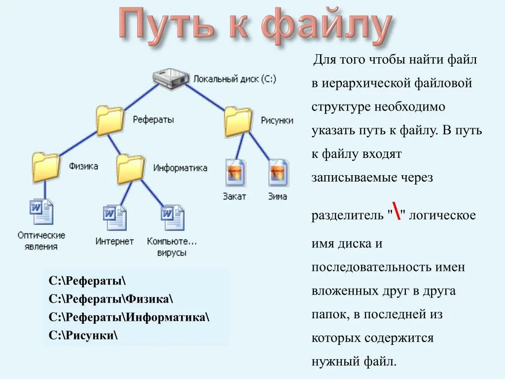 Связи между файлами. Путь к файлу. Структура пути к файлу. Структура папок и файлов. Дерево папок.