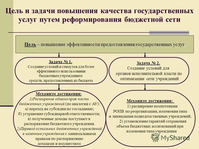 Ключевые моменты маркетинга. Метод целей и задач бюджет. Метод целей и задач бюджет. Принципы организации бюджетирования на предприятии. Метод целей и задач бюджет.