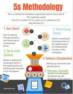 S methods