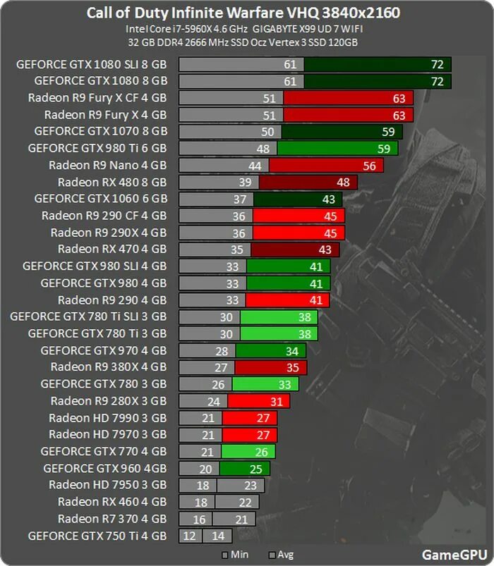 Тесты and Readon r9 380. Радеон 7640 тест в играх. Nitro Radeon r9 380 статистика. Топ видеокарт по ТДП. Тест игр nvidia