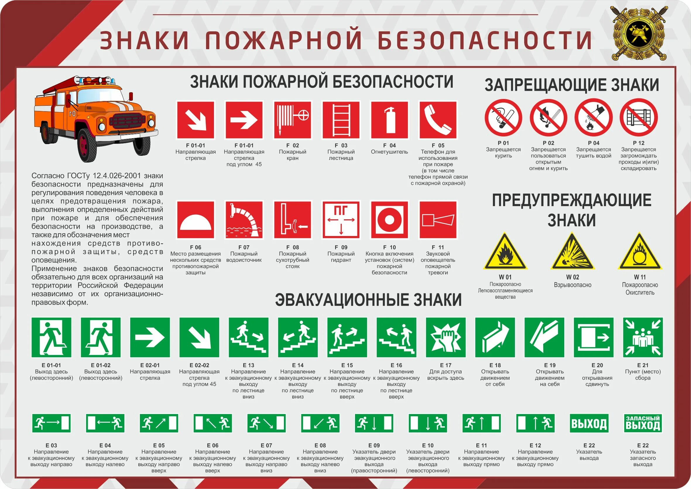 Группы знаков пожарной. Знаки пожарной безопасности. Знаки противопожарной безопасности. Таблички по пожарной безопасности. Предупреждающие знаки пожарной безопасности.