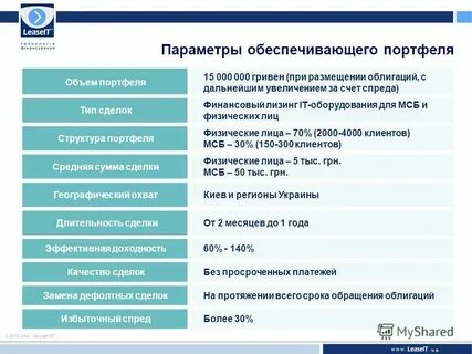 Облигации лизинг