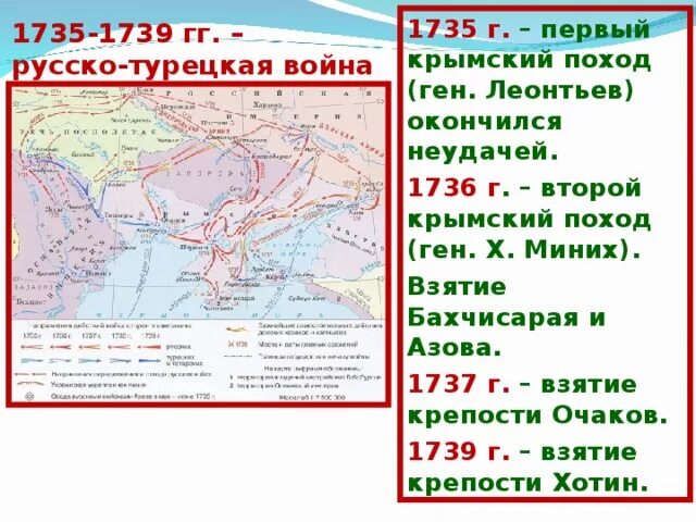 Что помешало россии успешно завершить крымские походы