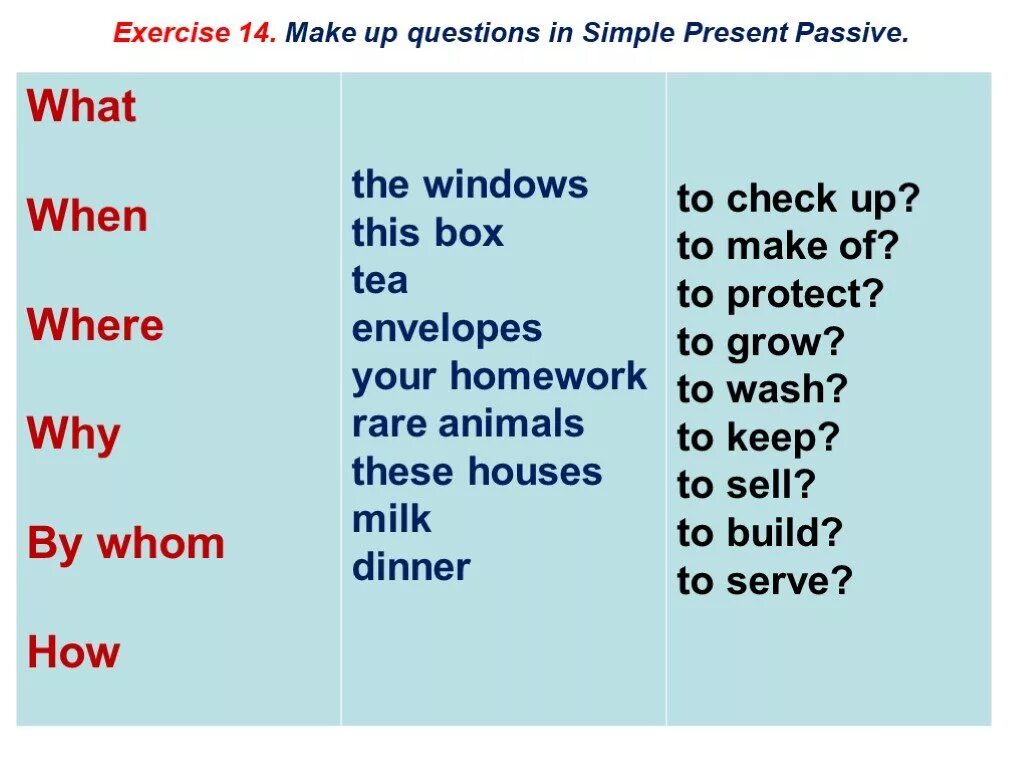 Passive voice вопросы. Вопросы в пассивном залоге в английском языке. Специальный вопрос в пассивном залоге. Специальные вопросы в страдательном залоге.