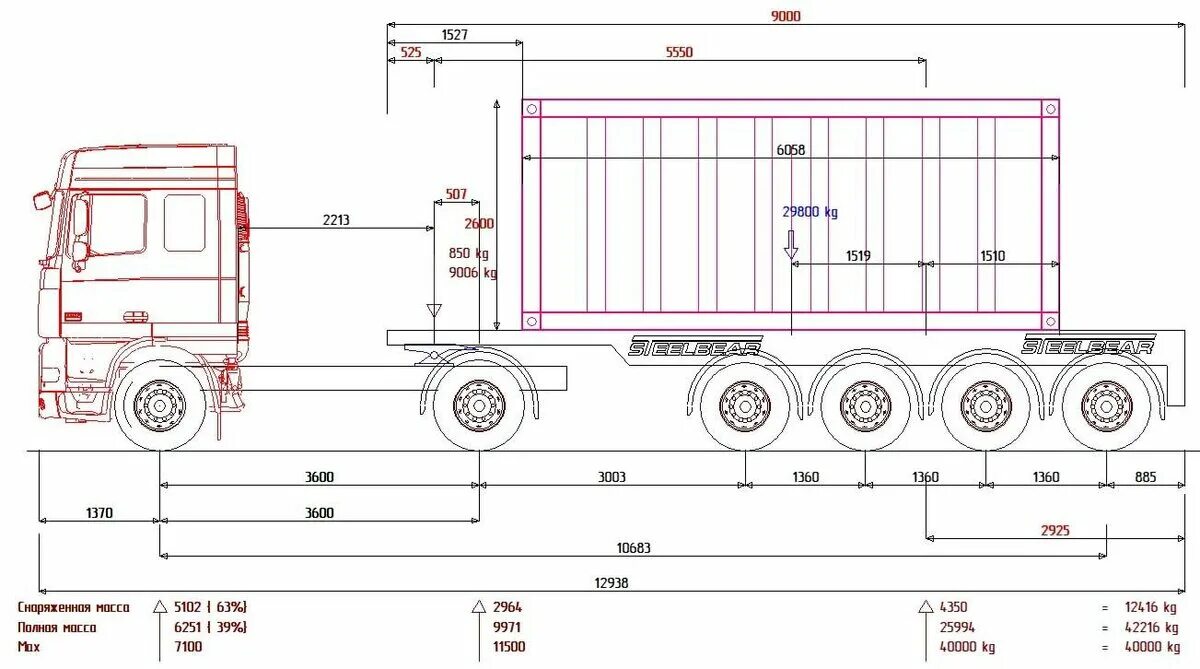 Полуприцеп с6х6 осей. Схема загрузки фуры по осям допустимая нагрузка. Какое максимальное расстояние между осями. Развесовка полуприцепа 4оси. Какое максимальное расстояние между осями.