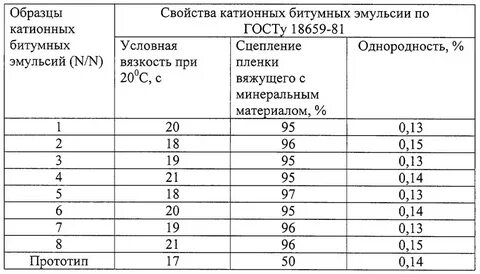 Расход битумной эмульсии
