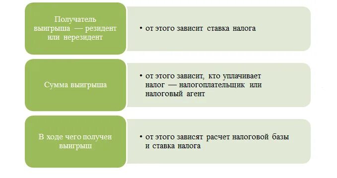 Налог с лотереи русское. НДФЛ С выигрыша. Процент налога с выигрыша. Выигрыш в лотерее облагается налогом. НДФЛ от выигрыша в лотерею.