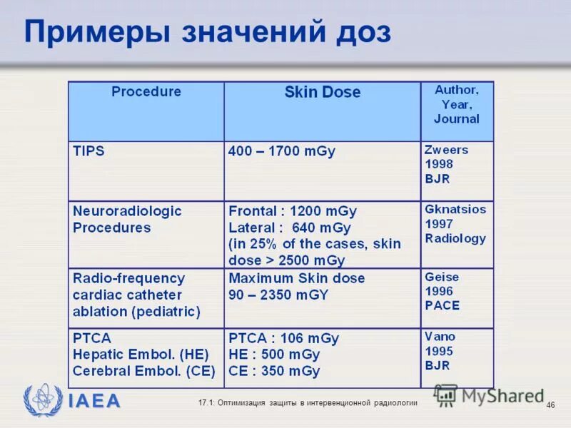 Обозначение сварочного шва. Таблица критических значений для аномальных. Время замерзания продуктов. Частотные диапазоны рлс. Какое максимальное значение кумуляты?.